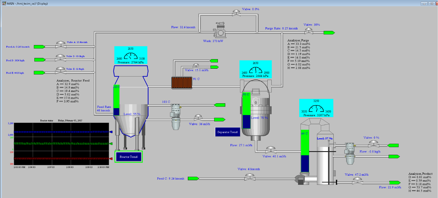 Screenshot from the HMI in the Process Control System showing the main components in the process.