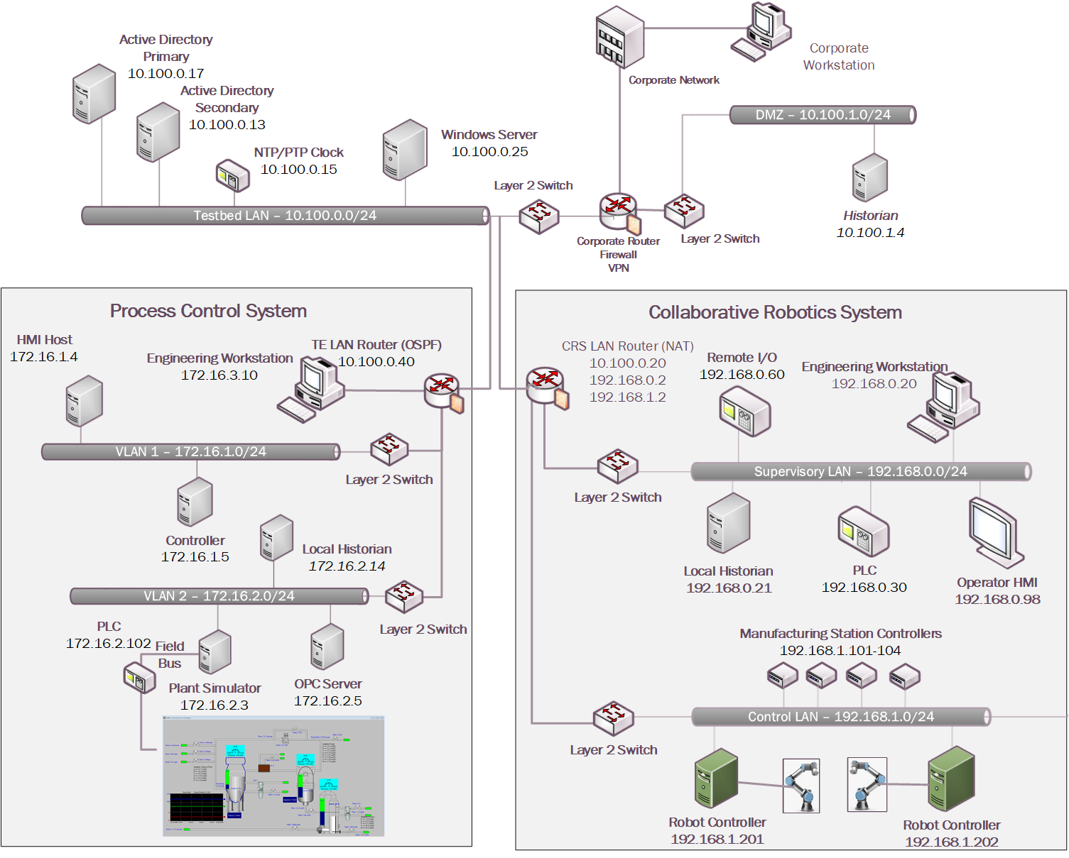 1 Introduction — NIST SP 1800-10 documentation 1 Introduction — NIST SP 1800-10 documentation