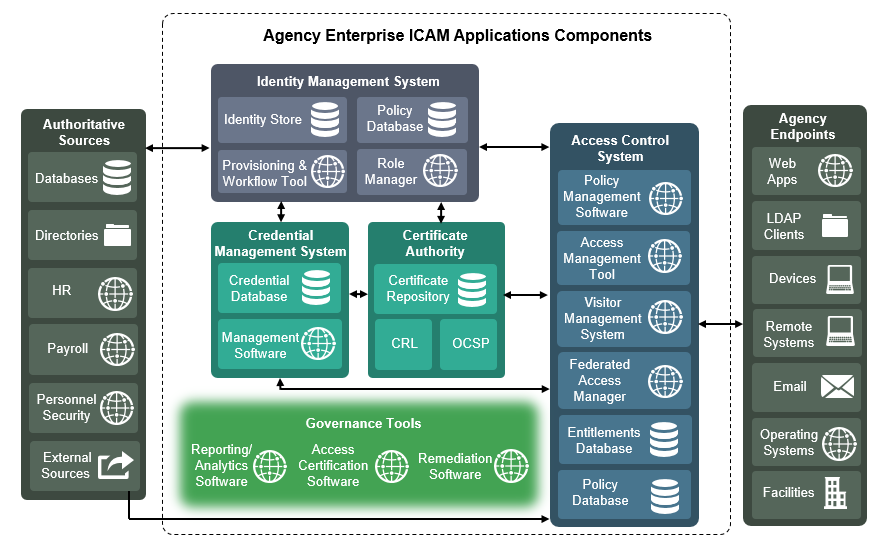 Image of applications interface diagram.