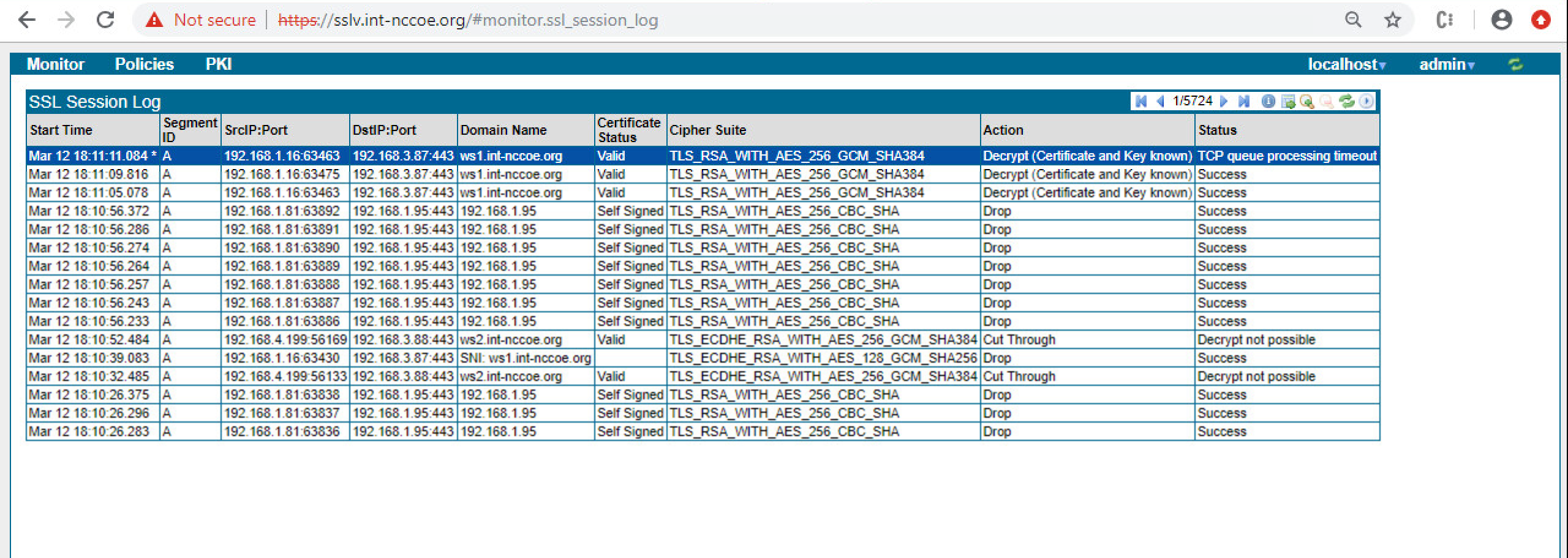 SSL Session Log which contains data from recent SSL sessions.