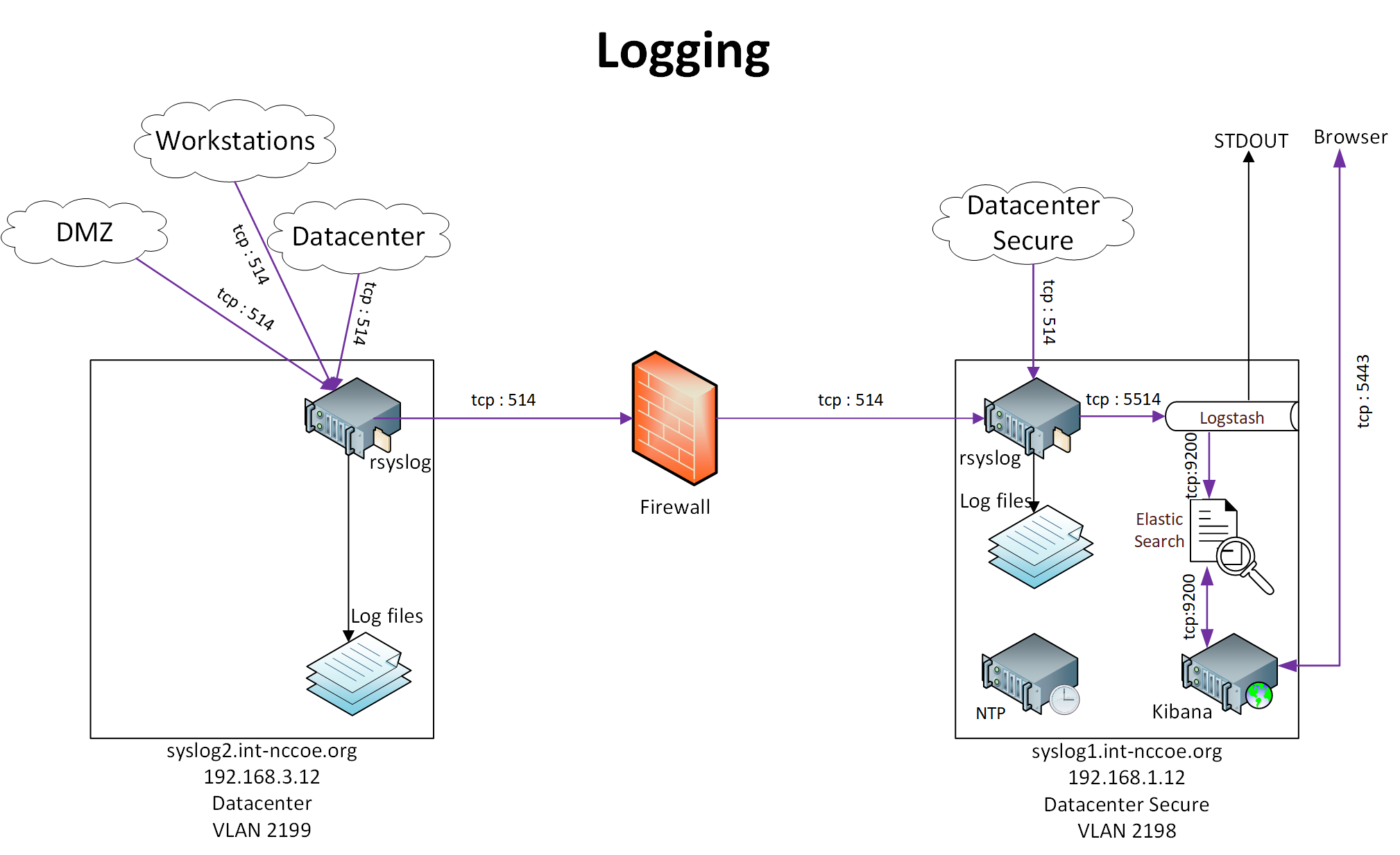 1 Introduction — NIST SP 1800-16 documentation