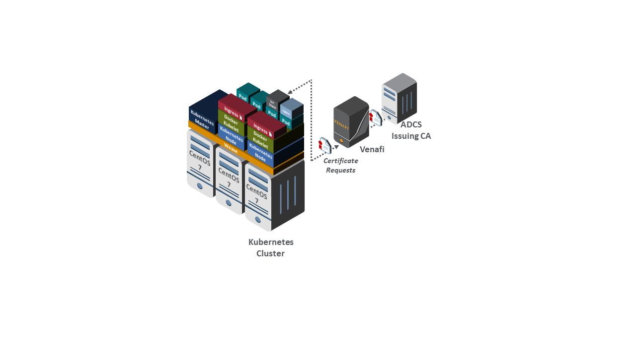 1 Summary — NIST SP 1800-16 documentation