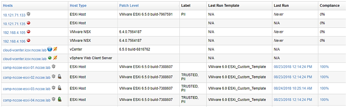 This figure shows an example of results from a secure configuration scan.
