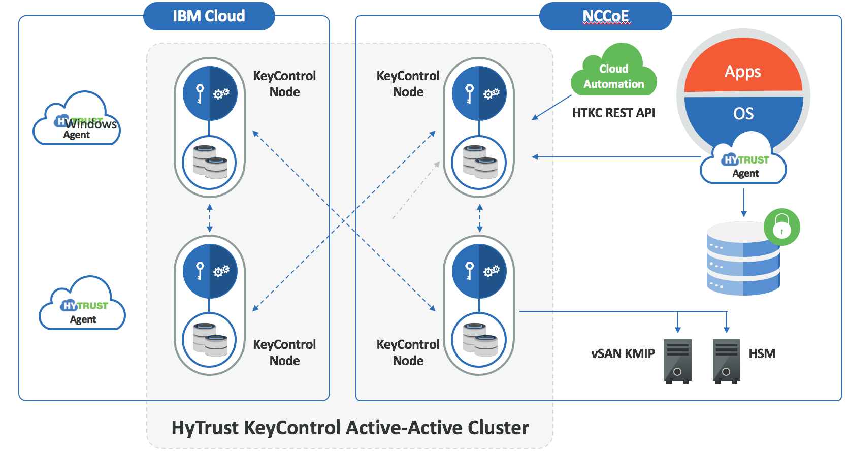 Elastic Stack 7.2.0 releases Elastic SIEM and general availability