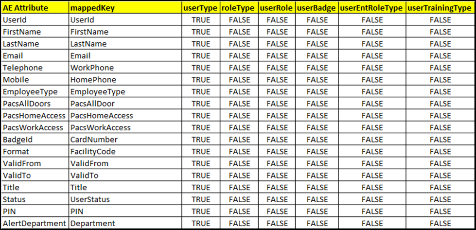 Guardian Job Scheduler Triggers Field Map 1