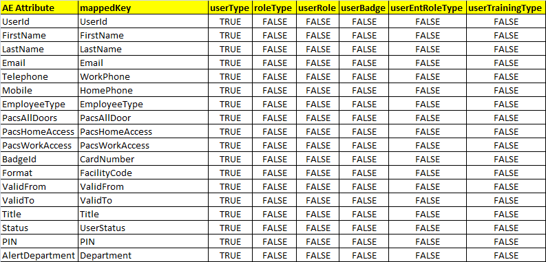 Guardian Job Scheduler Triggers Field Map 2