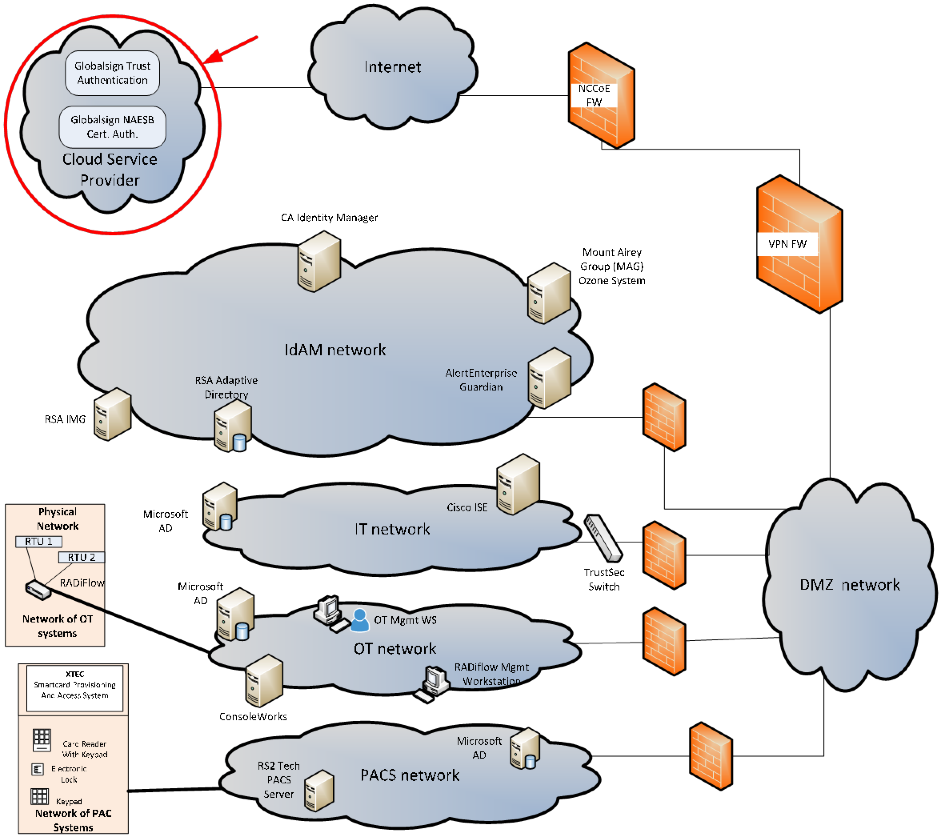 GlobalSign Overview