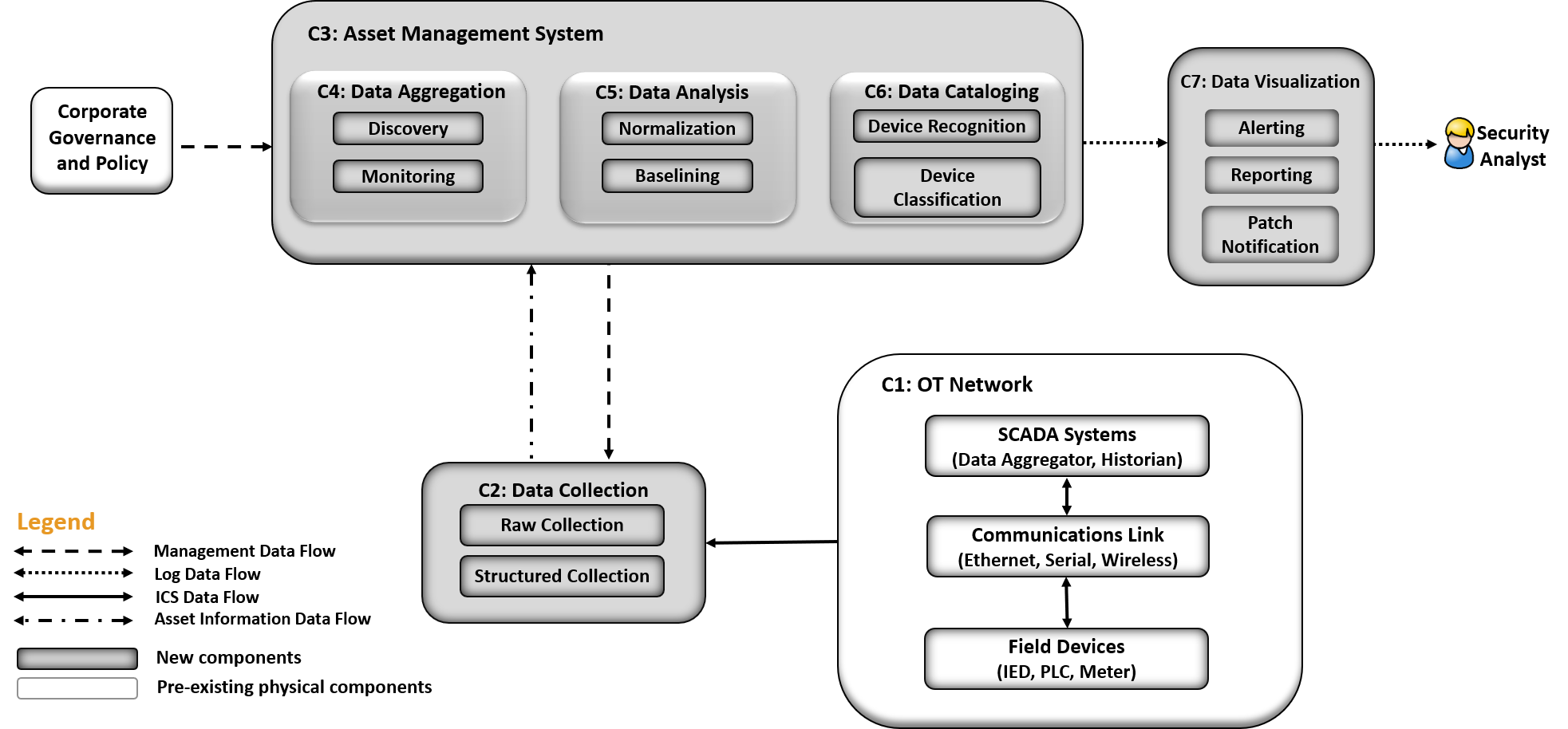 1 Summary Nist Sp 1800 23 Documentation