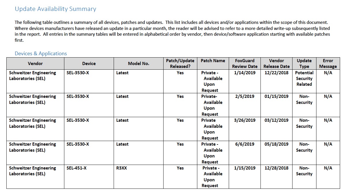 Screenshot of FoxGuard Patch Report-a