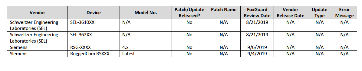 Screenshot of FoxGuard Patch Report-b