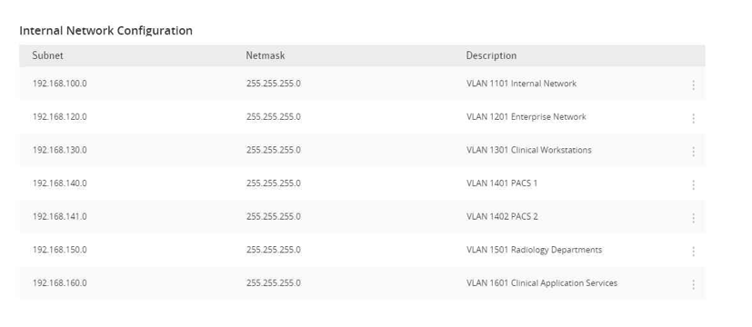 A screenshot of previously defined parameters from Step 13 of Symantec EDR Installation.