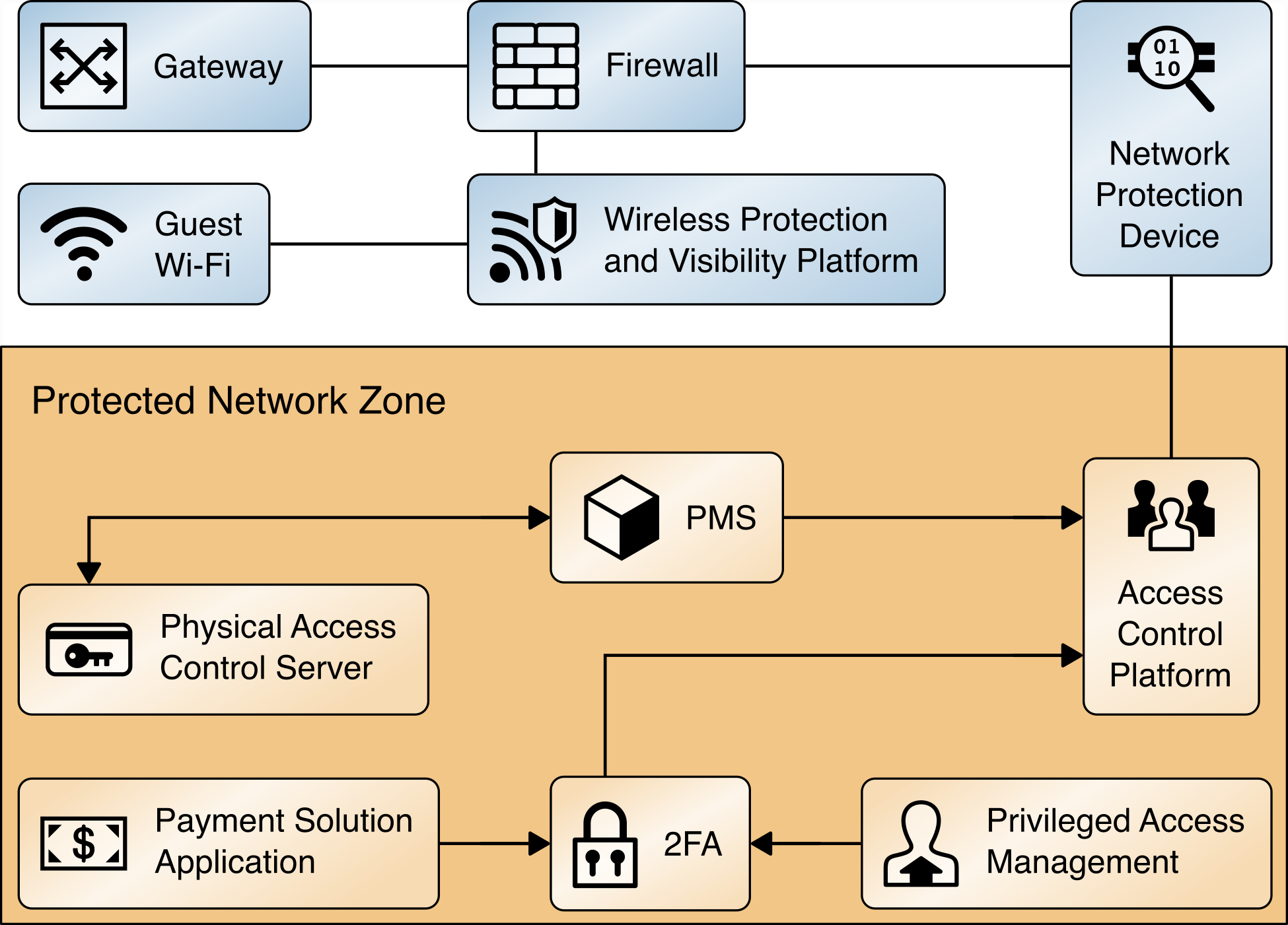 1 Summary — NIST SP 180027 documentation