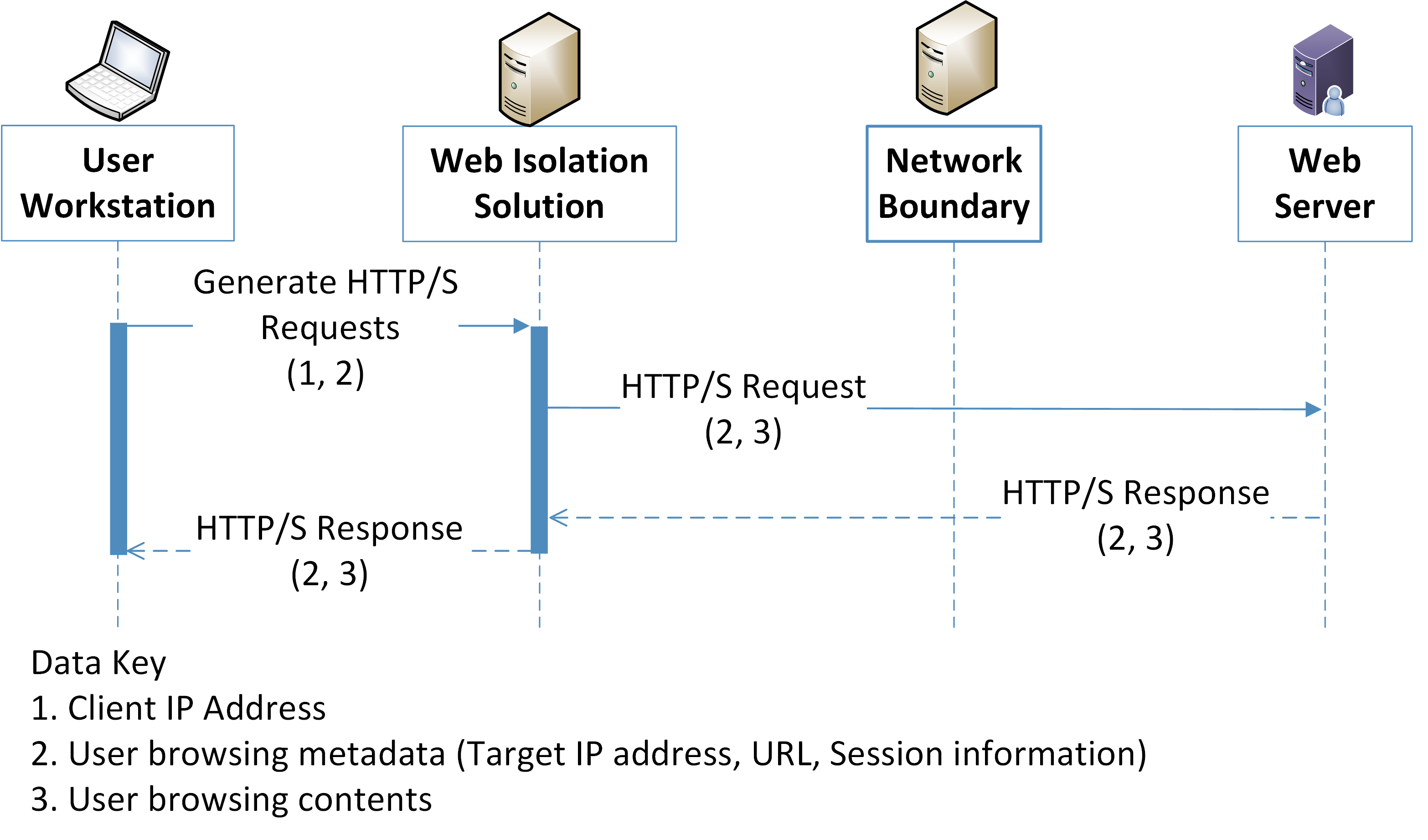 1 Summary — NIST SP 1800-28 documentation