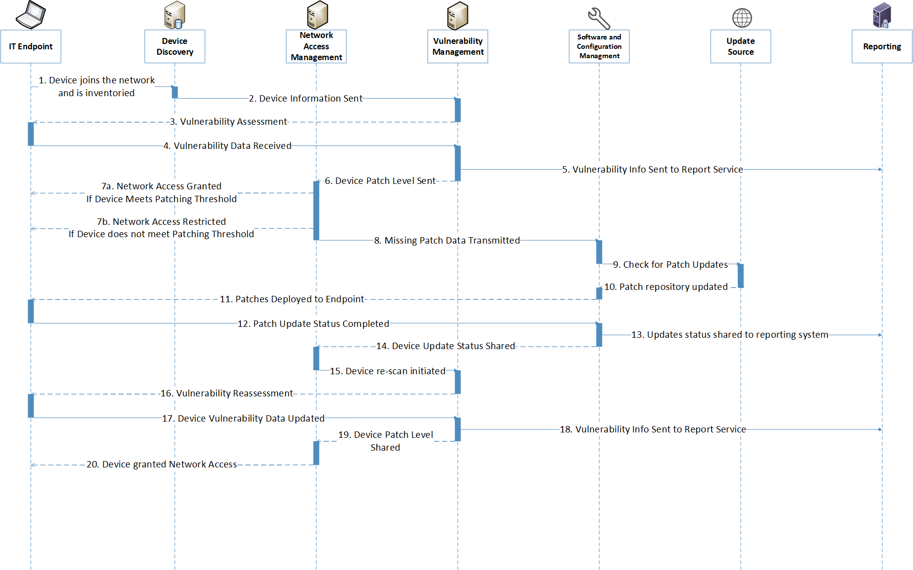 1 Introduction — NIST SP 1800-31 documentation