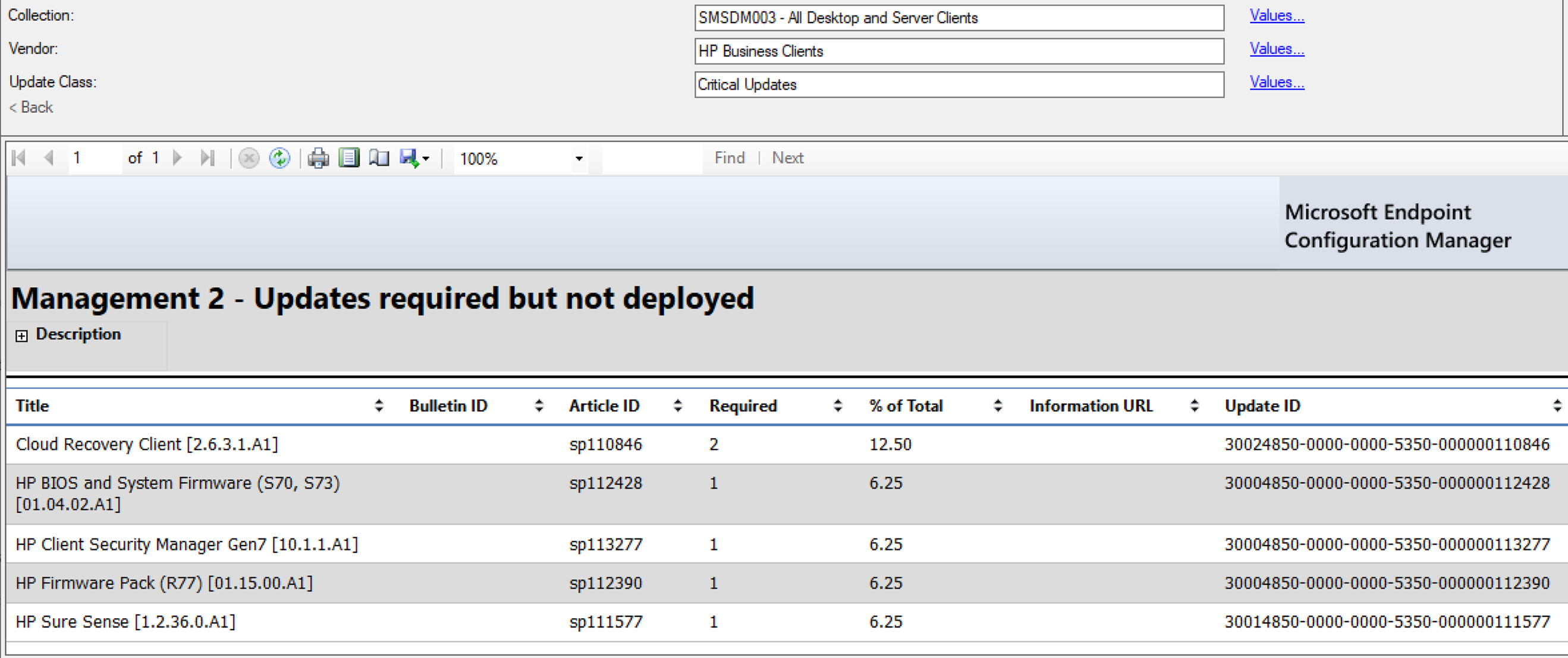 This is a screenshot of a report showing available critical third-party updates.