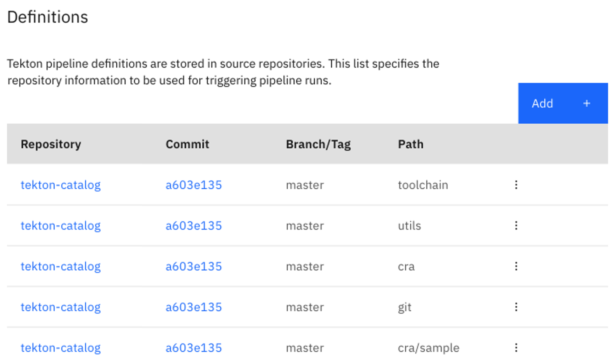 This screenshot shows the list of locations for sources we used for our Code Risk Analyzer pipeline definitions.