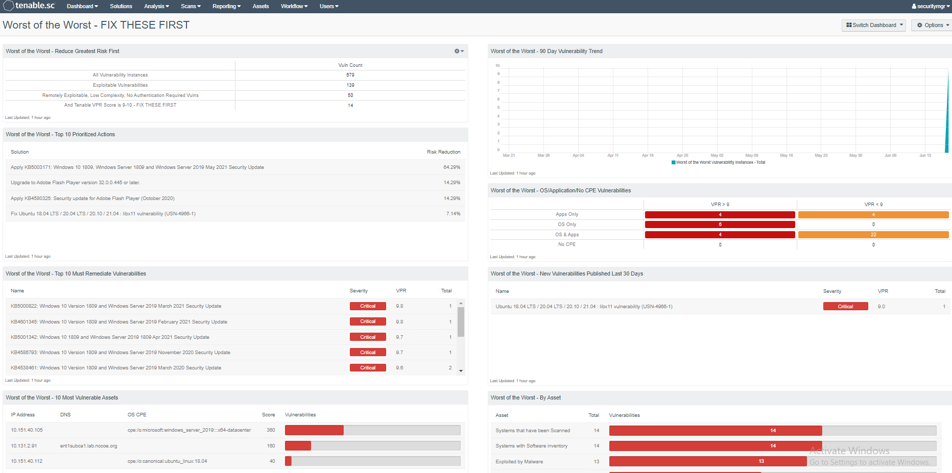 This is a screenshot of the Tenable.sc Worst of the Worst--Fix These First! dashboard.