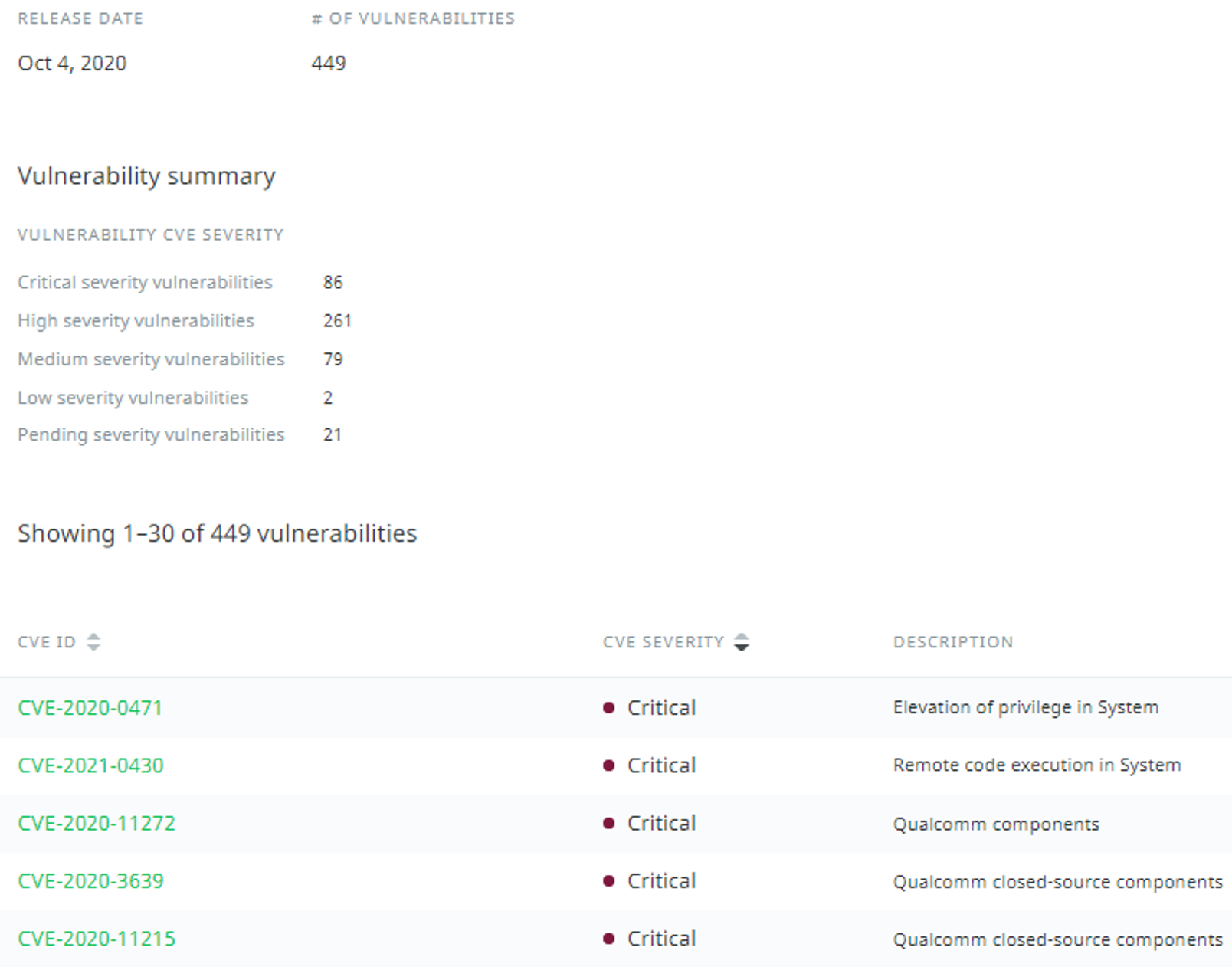 This is a screenshot with an example of the vulnerability severity information Lookout MES can display for device firmware.