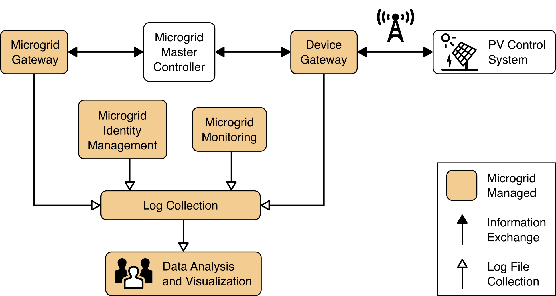 1 Summary — NIST SP 1800-32 documentation