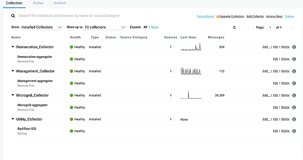 A screenshot showing the four configured collectors, one for each of the eight networks used in the example solution, microgrid, microgrid management, demarcation, and utility.