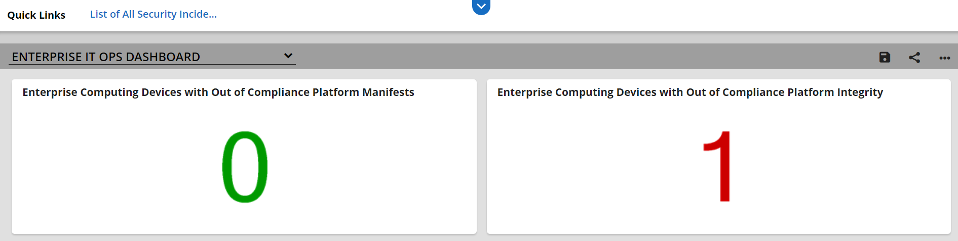 This is a screenshot of part of the demonstration enterprise dashboard.