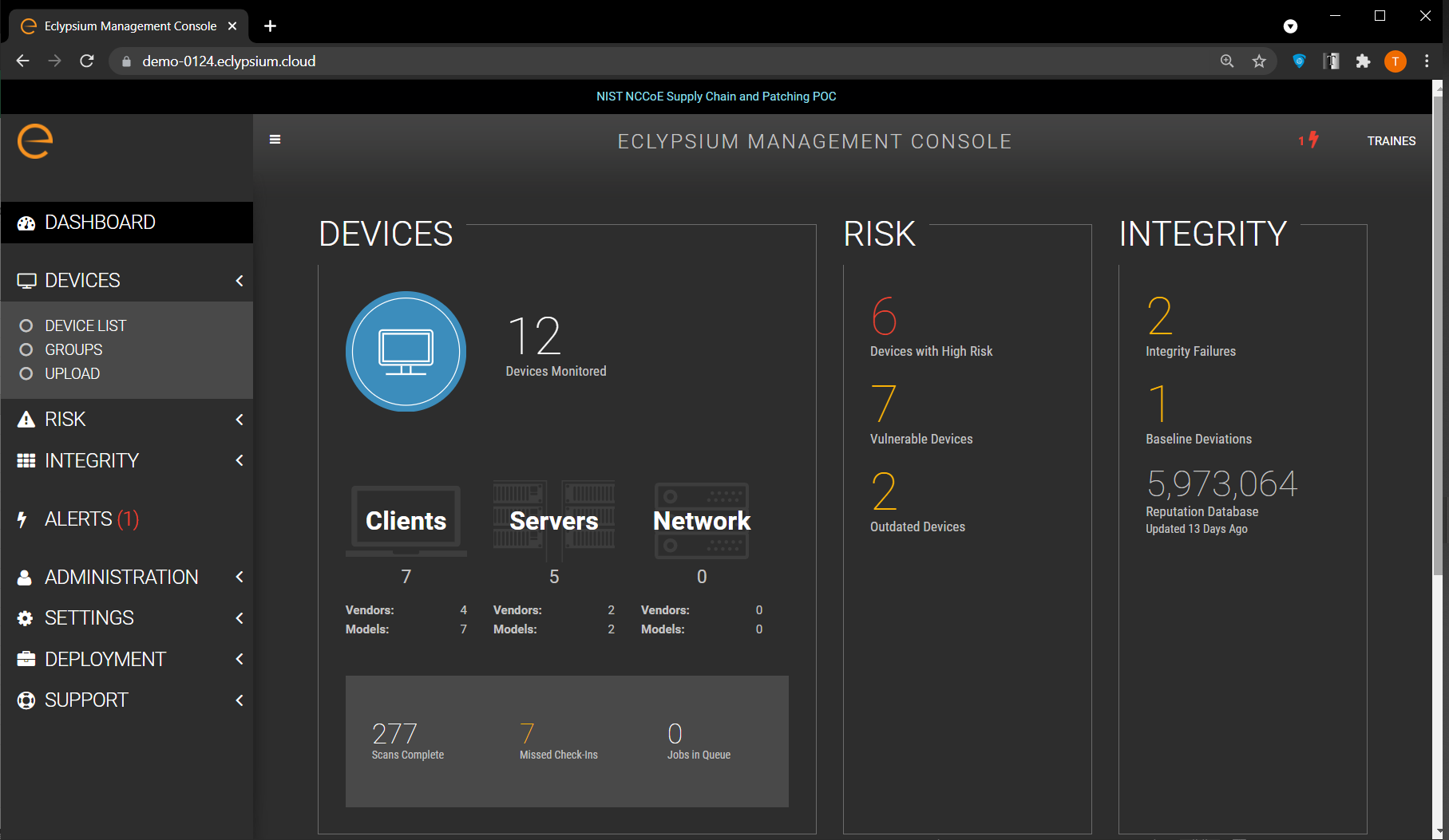 This figure provides a screenshot of the Eclypsium management console. It has panes with information on devices, risk, and integrity failures and deviations.