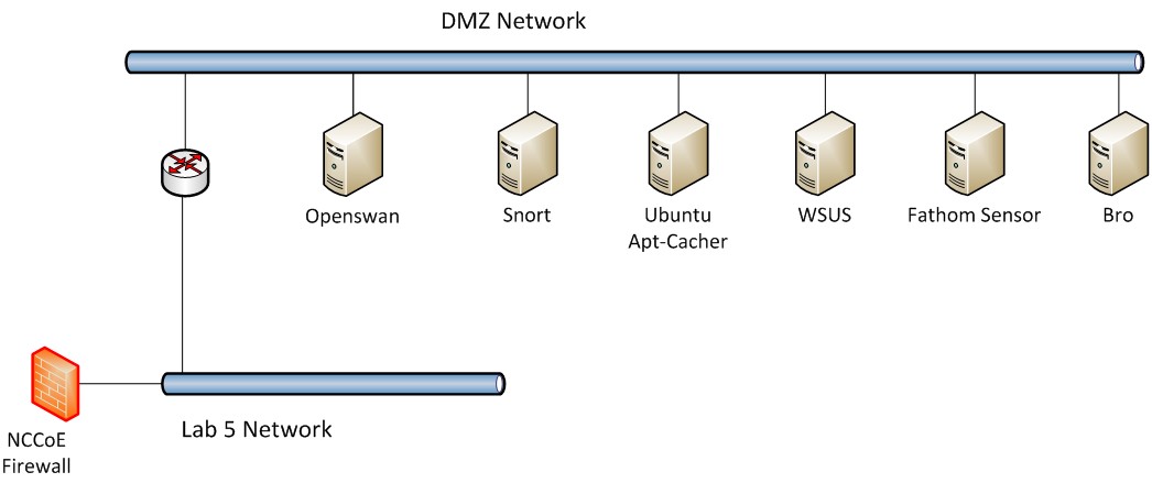 DMZ network