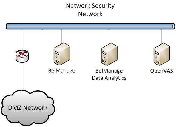 Network security network