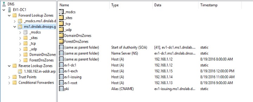 Domain Name System-Based Electronic Mail Security