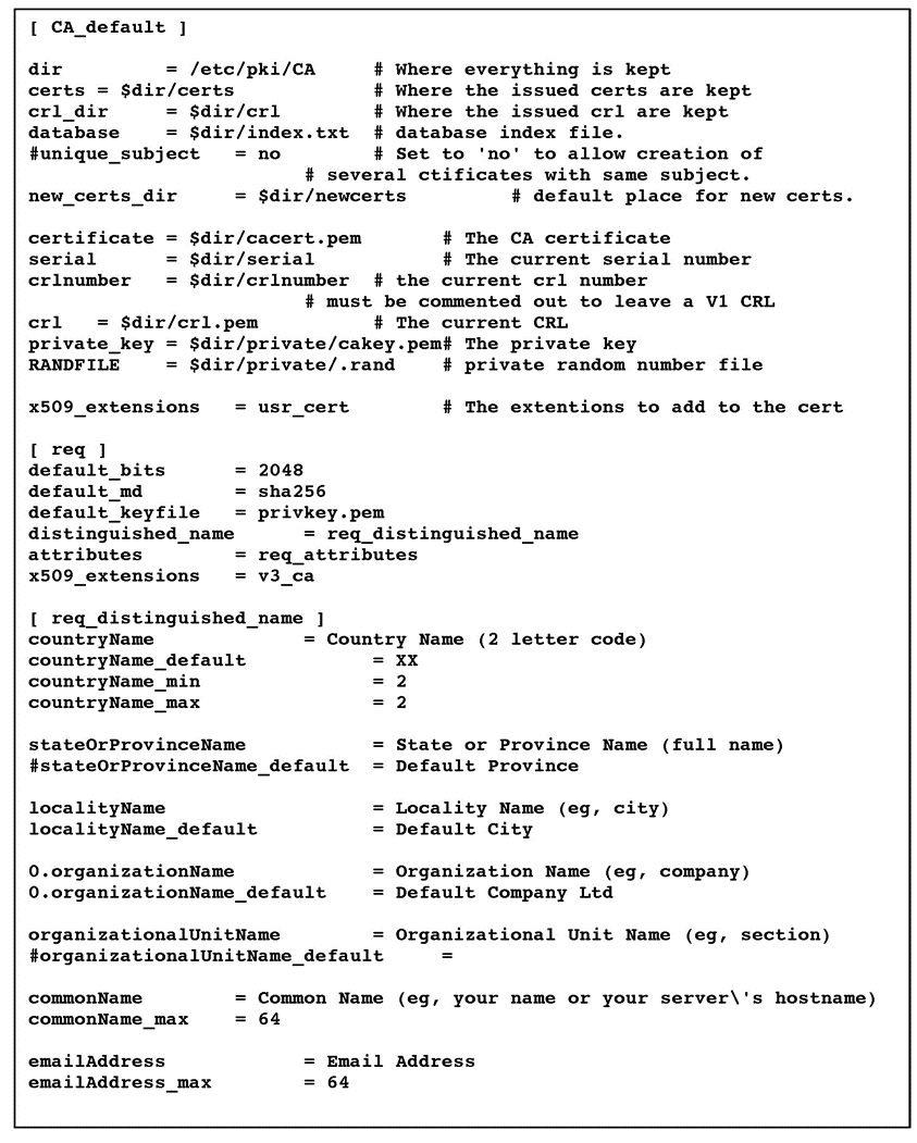 Domain Name System-Based Electronic Mail Security
