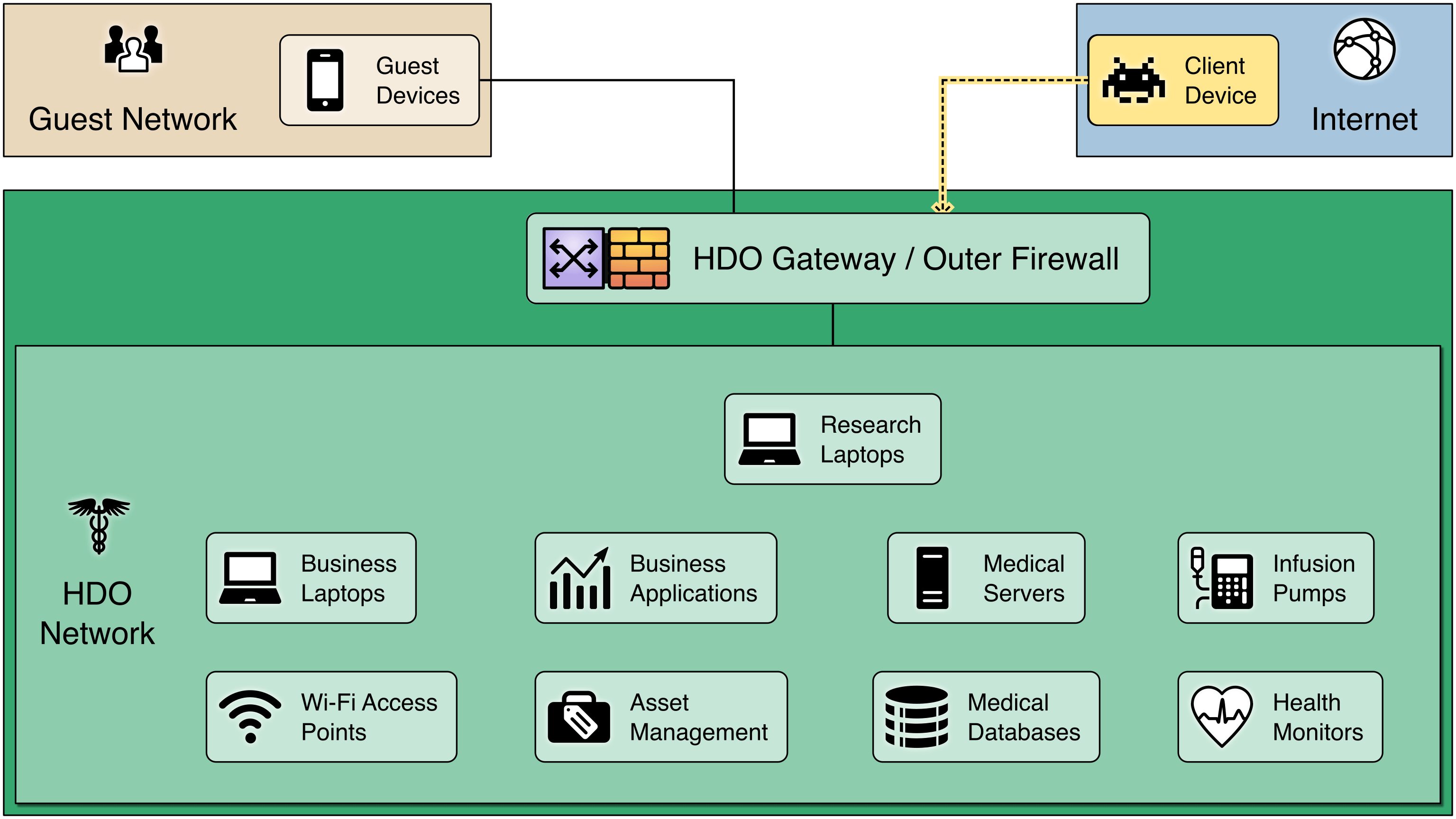 The image features the same architecture in the previous slide, but highlights an external threat.