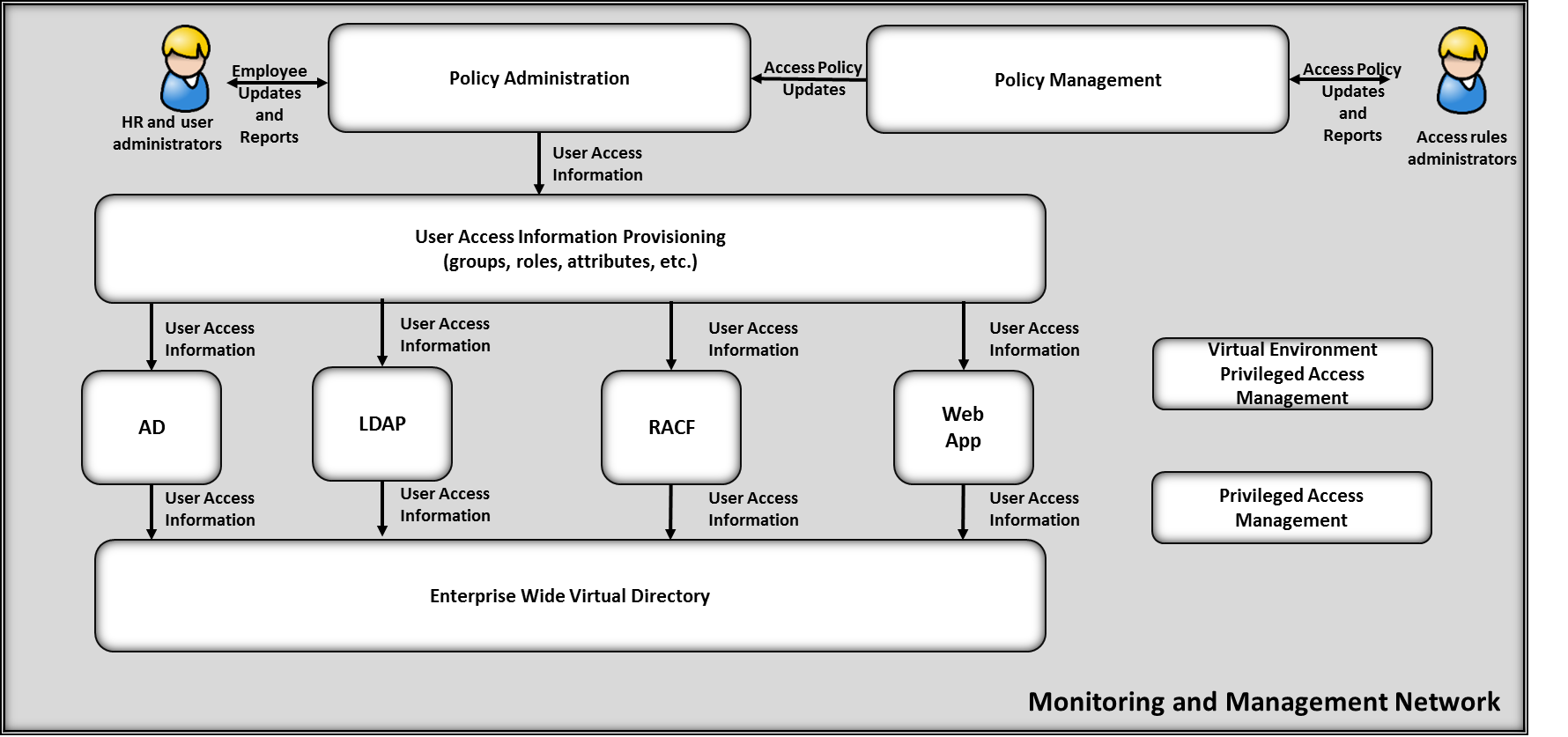 Policy update перевод