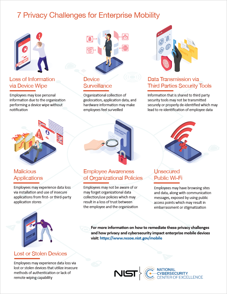 Thumbnail view of the 7 Privacy Challenges for Enterprise Mobility infographic.
