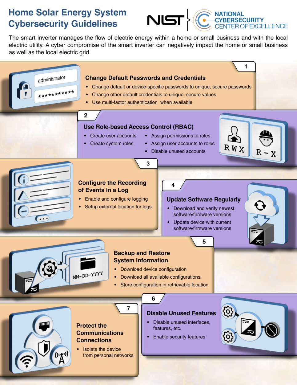 Home Solar Energy System Cybersecurity Guidelines infographic. Link to detailed description follows.